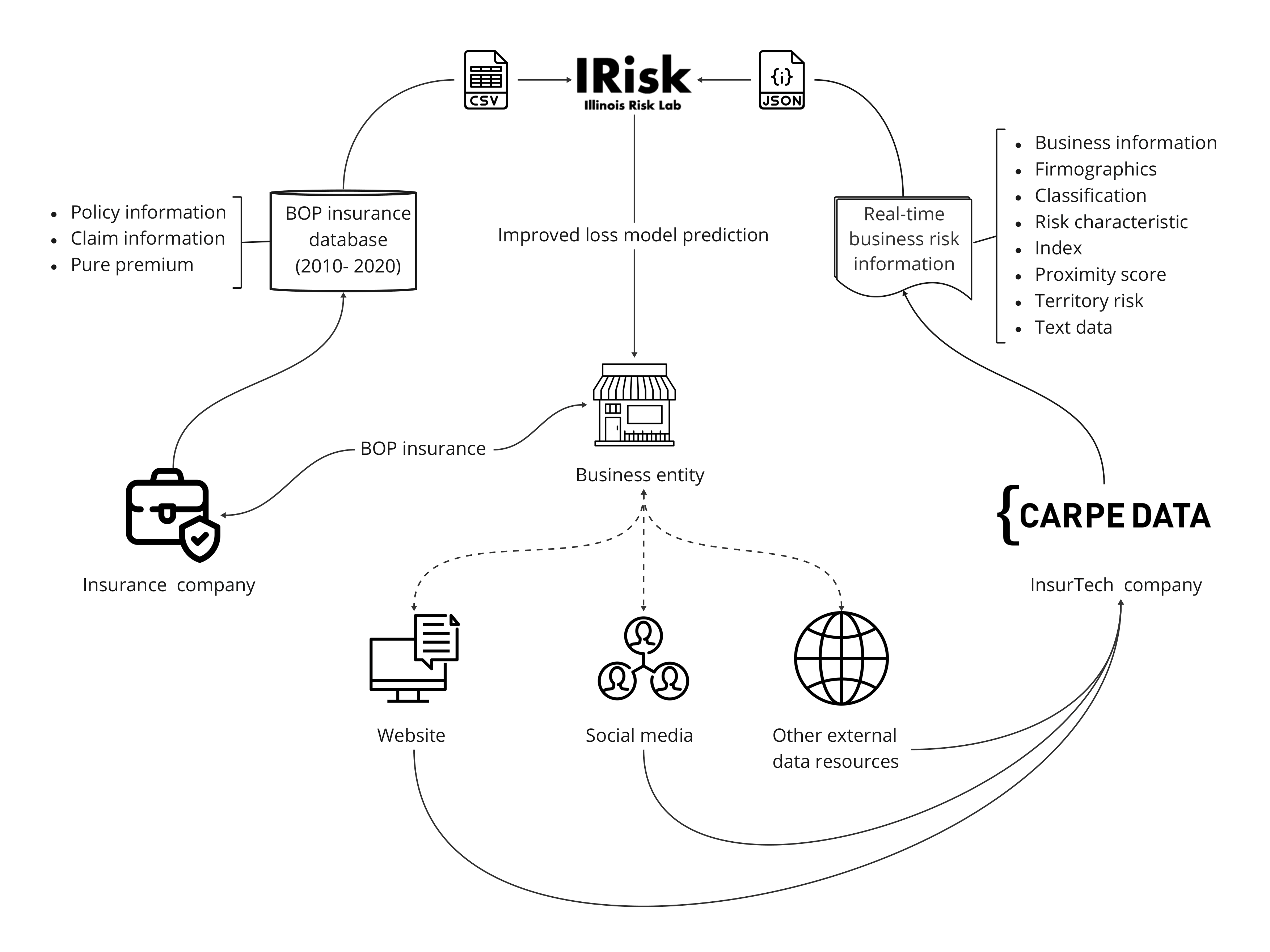 The Flow of Information from the Academic–Industry Collaboration