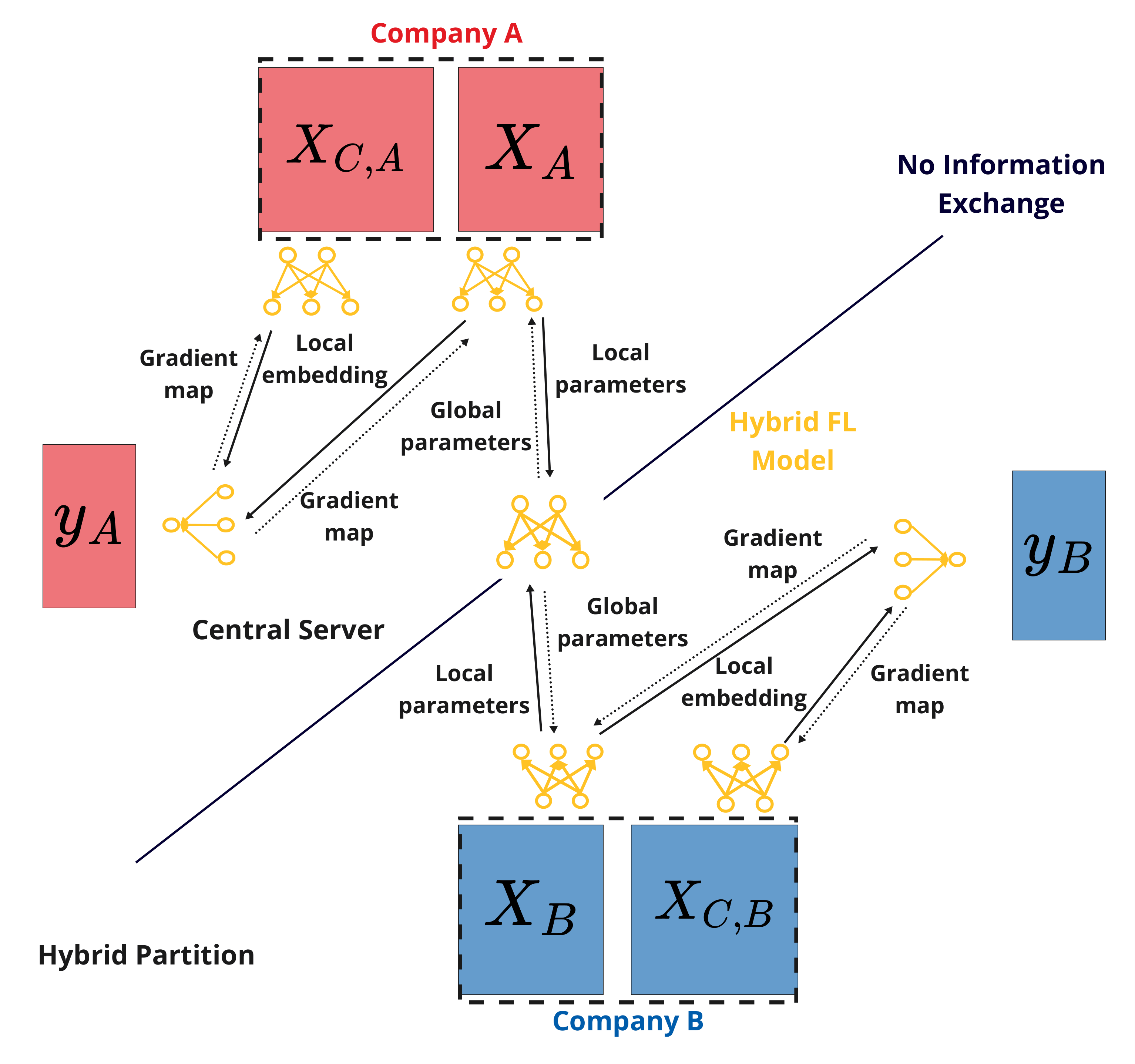 Structure of HyFL