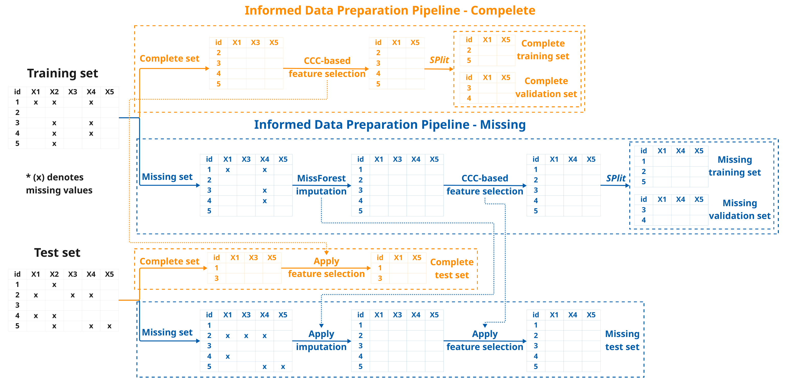 An illustration of the IDPP